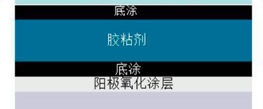 單組份聚氨酯膠常見失效模式分析-文庫資料_逸發(fā)文庫_逸發(fā)文庫_逸發(fā)粘接及復(fù)材研究院
